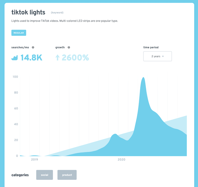 Tiktok Trending