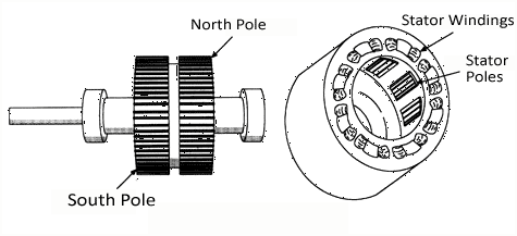 It's about the poles