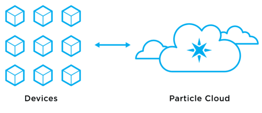 Blinkiness via the Cloud