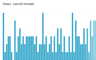 YouTube Traffic data